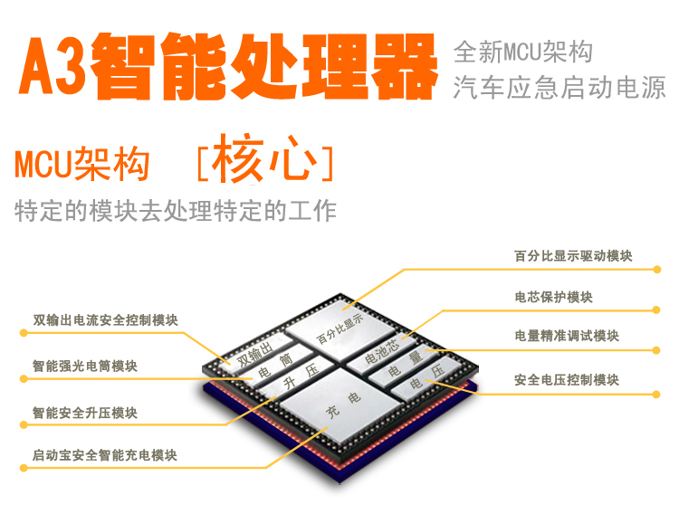 汽車應急啟動電源