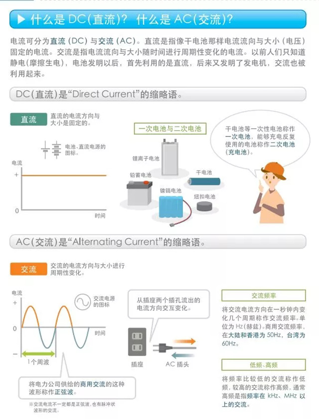 什么是DC（直流）？什么是AC（交流）？