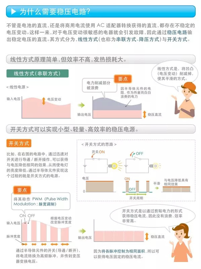 為什么需要穩(wěn)壓電路？