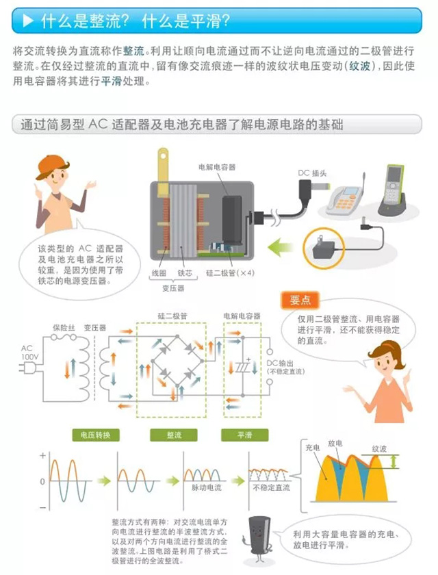 什么是整流？什么是平滑？