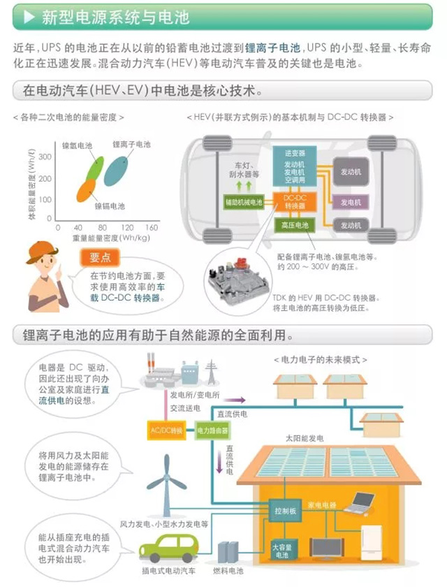 新型電源系統(tǒng)與電池