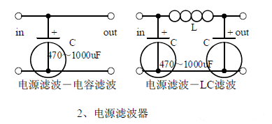 電源濾波器